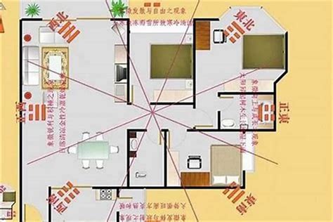 坐西朝东财位|教你一张图找到家中财位，家居风水从头旺到尾